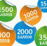 В России могут появиться карточки с баллами для обмена на продукты - Kerch.Fm