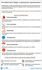antibinfo