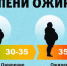 ozhirenie stepeni - Керченская больница №1