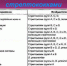 streptokoki - Керченская больница №1