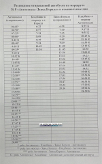 Дополнительные автобусные рейсы в поминальные дни