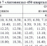 Автобусный маршрут №7 «Автовокзал – 450 квартал» будет ходить до 20:00 - Kerch.Com.Ru