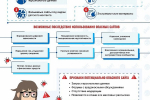 Безопасность детей и подростков в Интернете