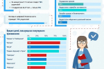 Безопасность детей и подростков в Интернете