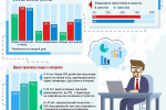 Безопасность детей и подростков в Интернете