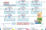 Безопасность детей и подростков в Интернете