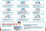 Безопасность детей и подростков в Интернете