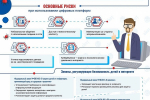 Безопасность детей и подростков в Интернете