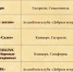 ДК "Корабел" приглашает - Kerch.Com.Ru