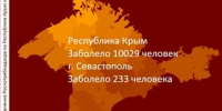 В Крыму увеличилось количество заболевших ОРВИ - Kerch.Com.Ru
